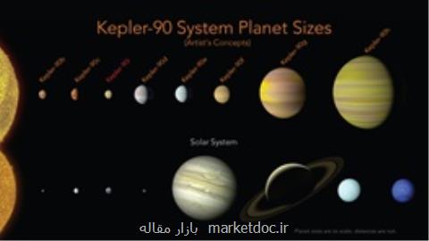 كشف نخستین منظومه خورشیدی با كمك هوش مصنوعی گوگل