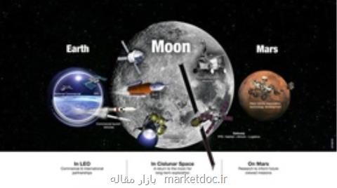 جزئیات برنامه شش ساله ناسا برای بازگشت به ماه